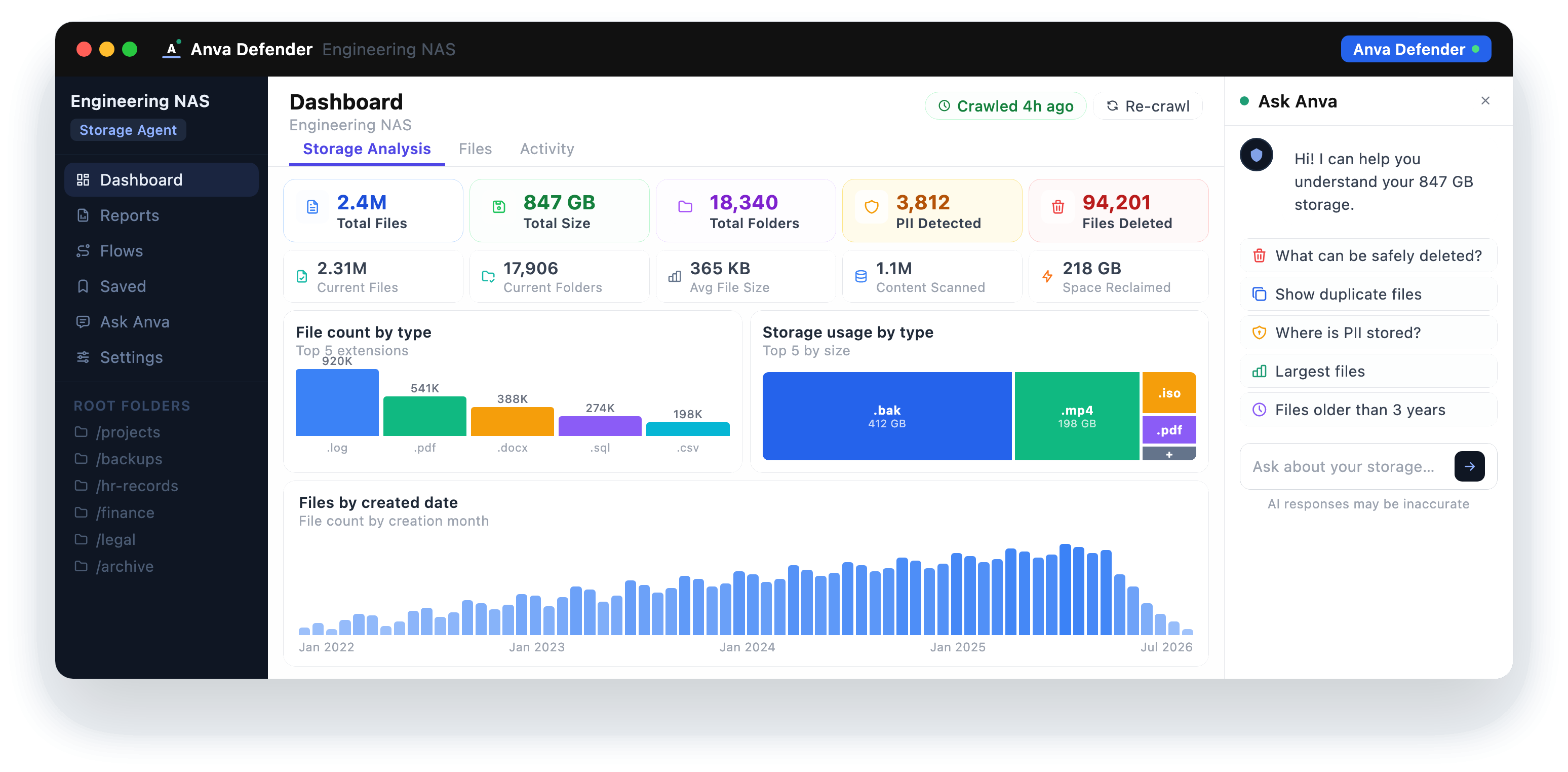 Anva Defender dashboard screenshot with storage analyzer and Ask Anva assistant